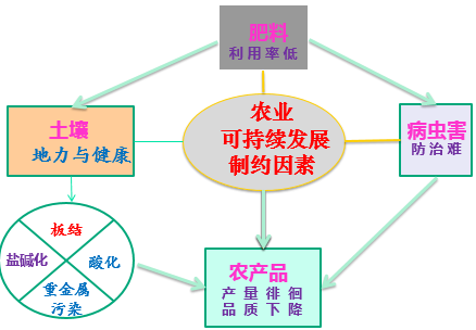 ΢�����Ϯa(ch��n)Ʒ�߂��������c(di��n)
